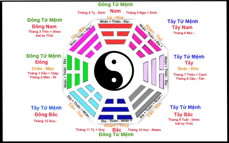 Một số hướng nên tránh để tạo ra phong thủy tốt cho gia chủ 