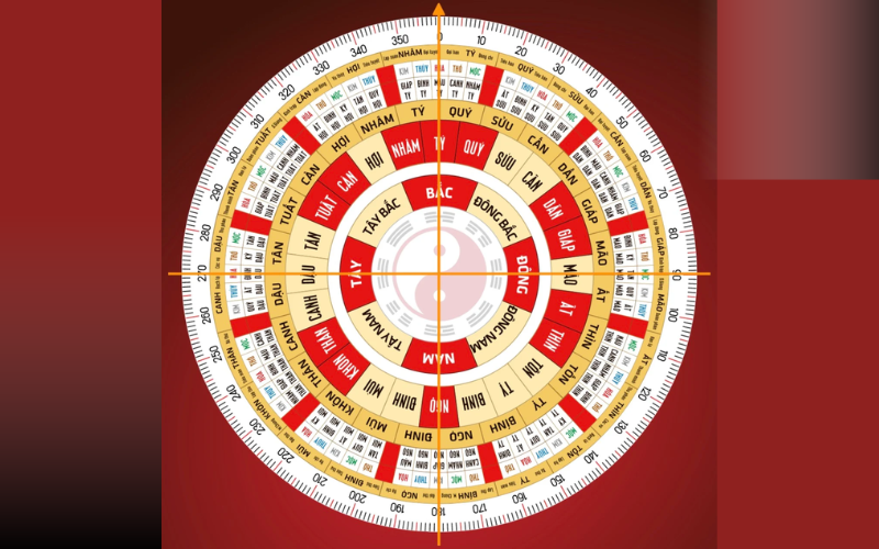 Phong thủy Bát trạch được dựa trên môn khoa học cổ xưa đến ngày nay