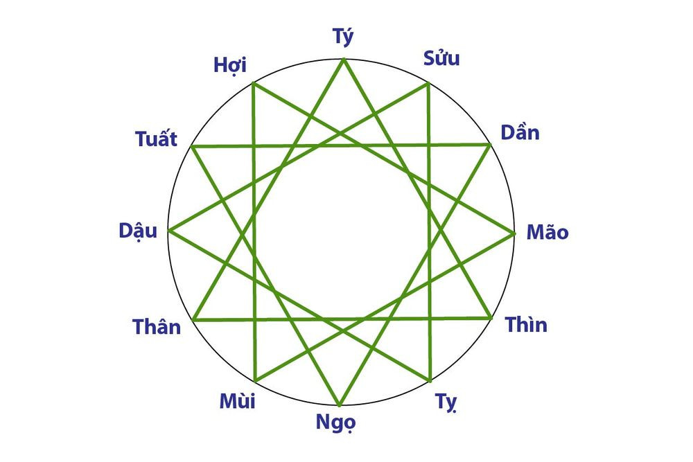 tuổi đẹp xây nhà năm 2023