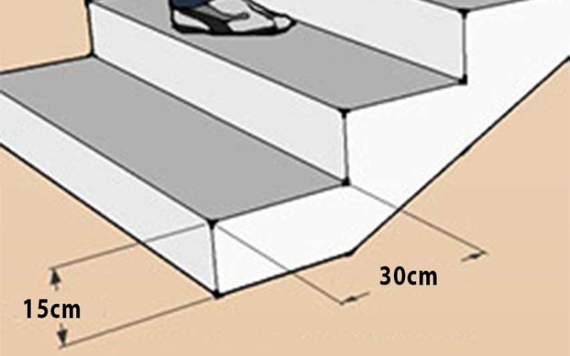 Cách tính trong thi công xây dựng