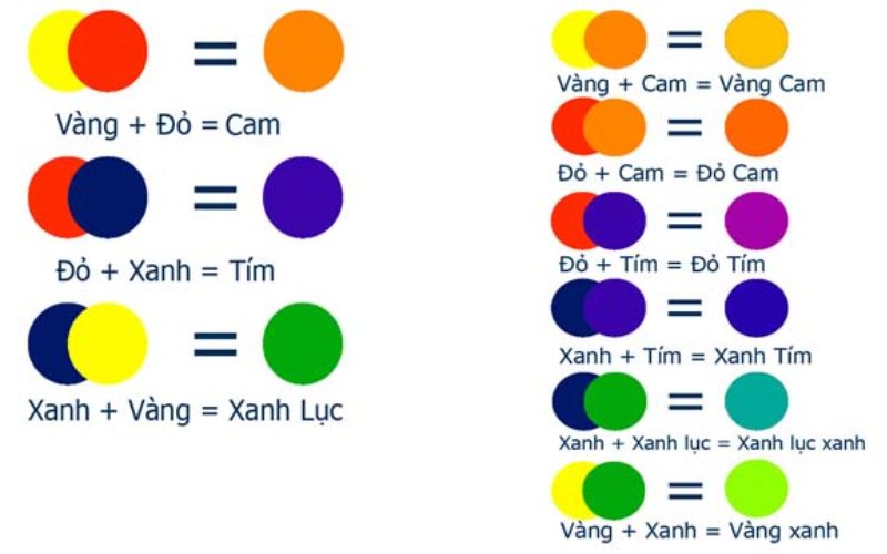 bảng pha màu sơn