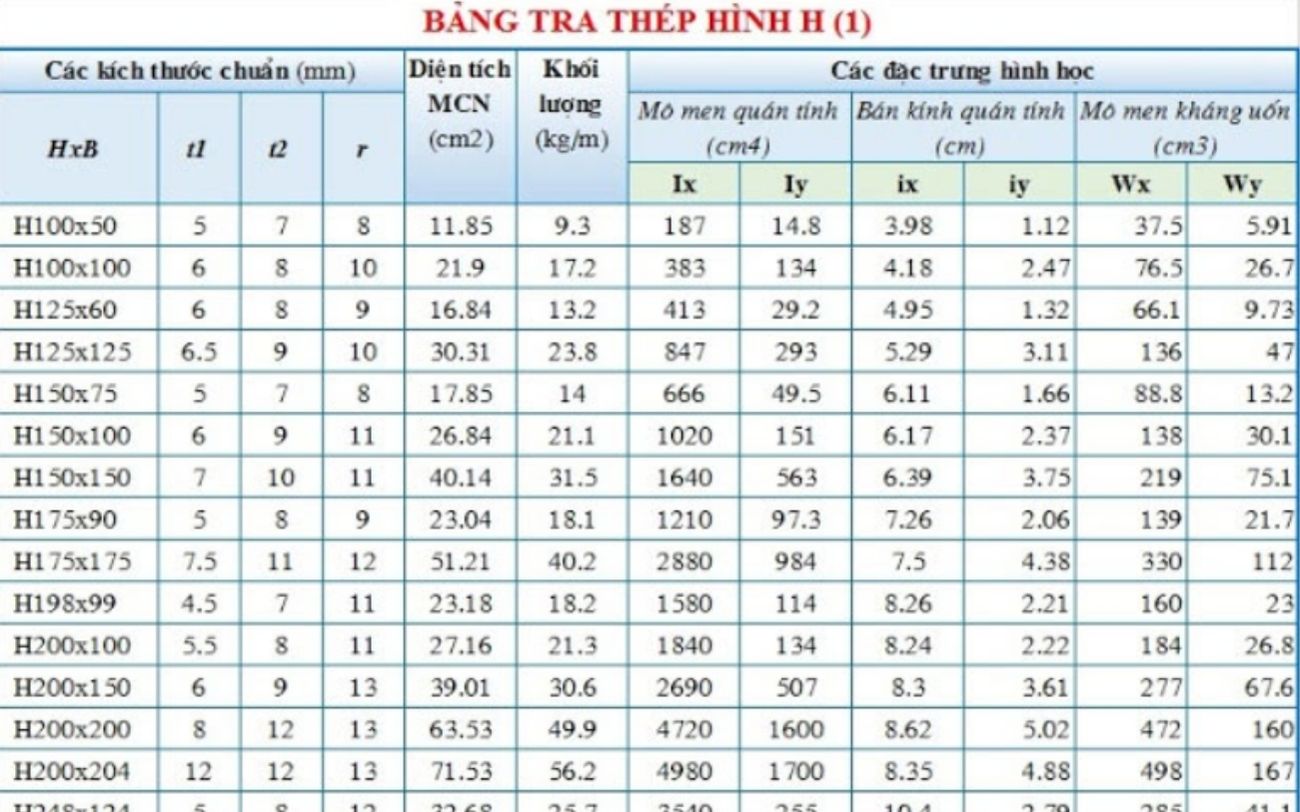 bảng tra thép hình