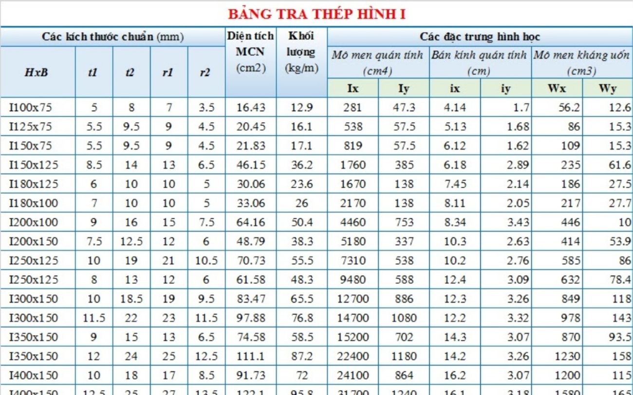 bảng tra thép hình