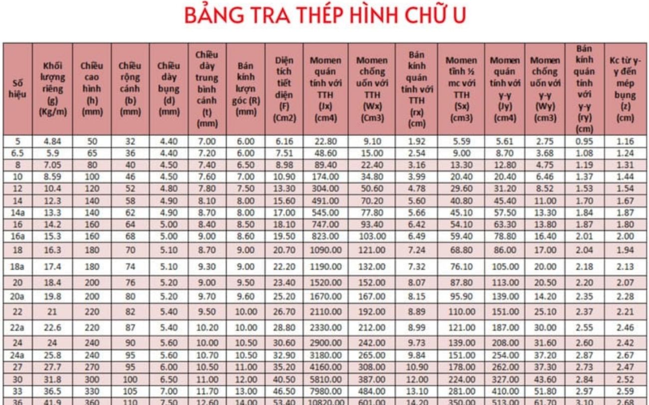 bảng tra thép hình
