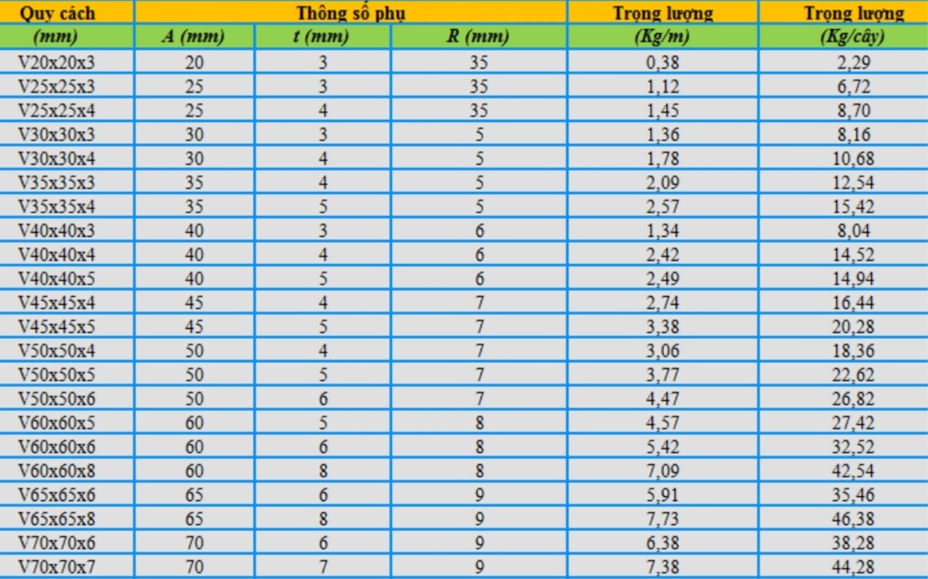 bảng tra thép hình