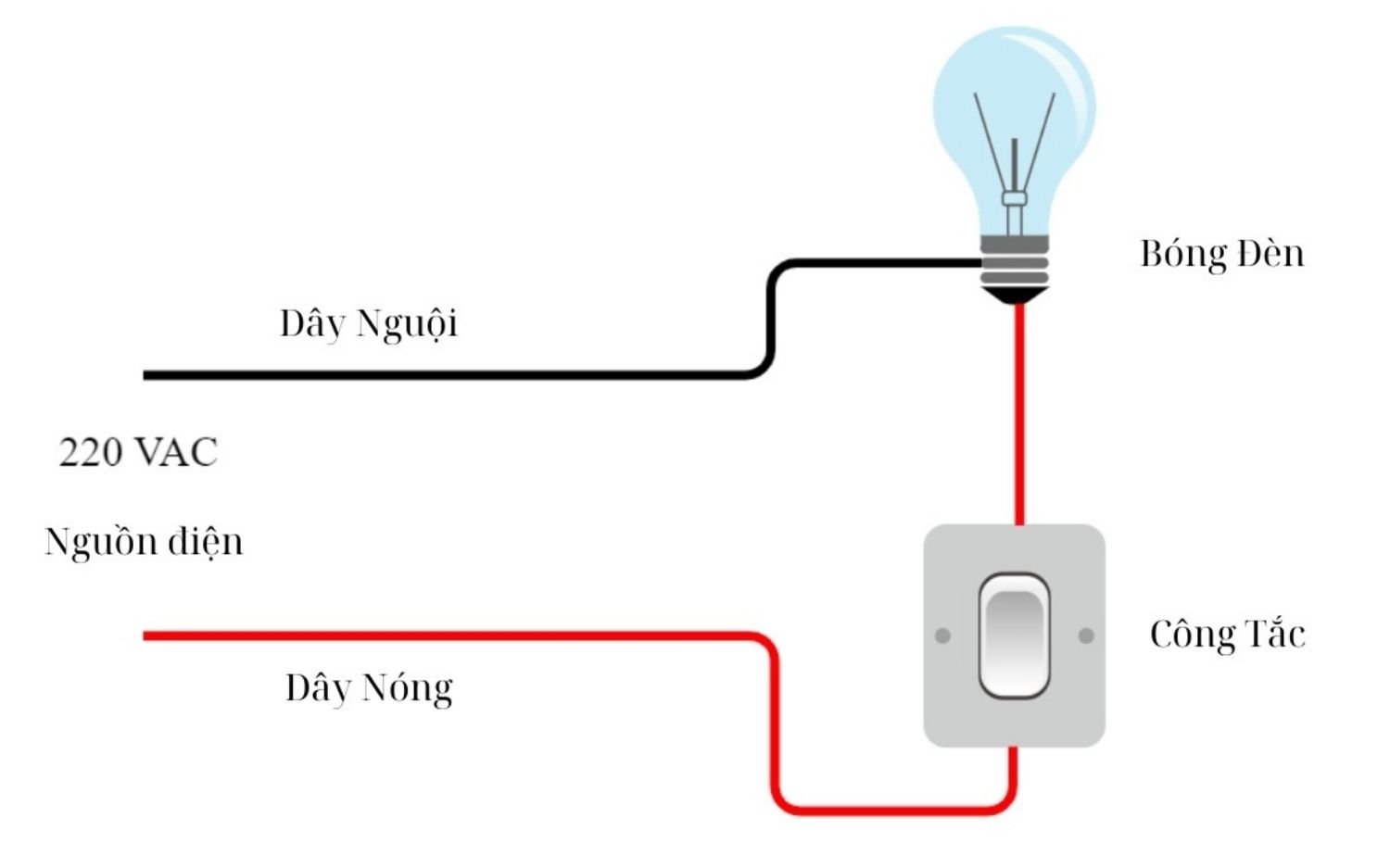 cách đấu điện cầu thang
