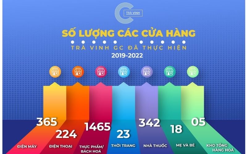 nhượng quyền cà phê