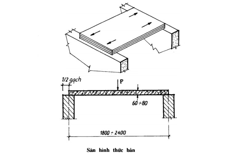 Sàn bê tông cốt thép