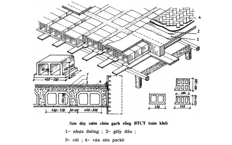 sàn bê tông cốt thép