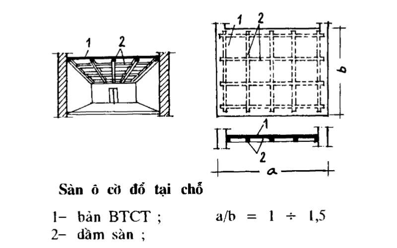 Sàn bê tông cốt thép