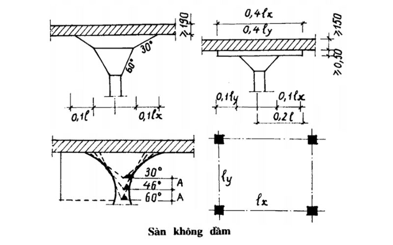 sàn bê tông cốt thép