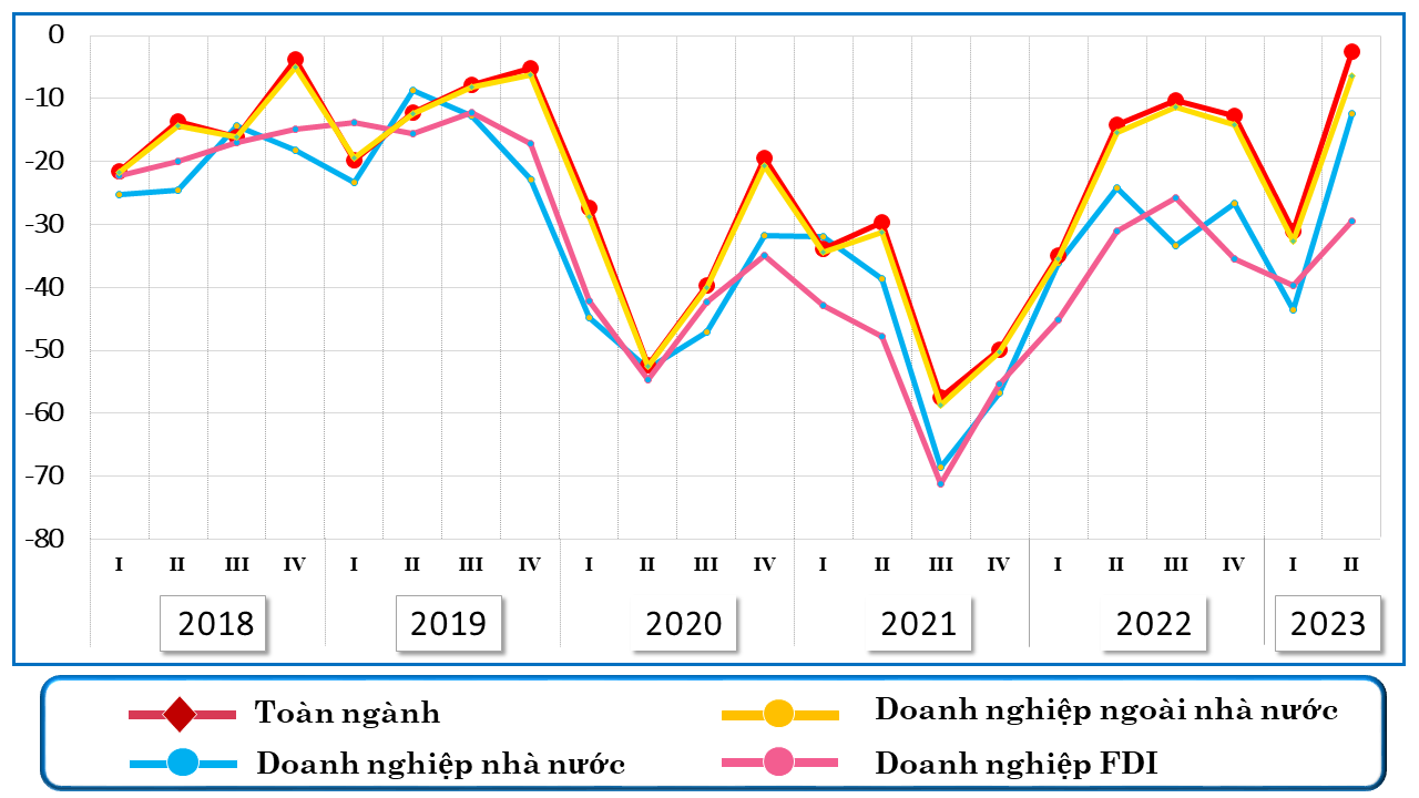 thị trường xây dựng 2023