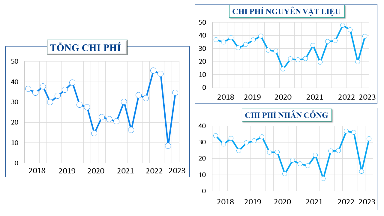 thị trường xây dựng 2023