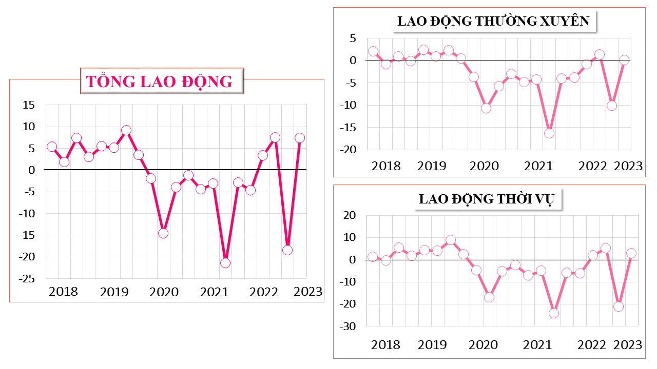 thị trường xây dựng 2023
