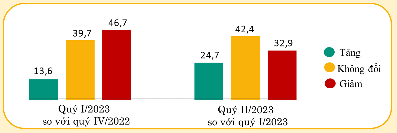 thị trường xây dựng 2023