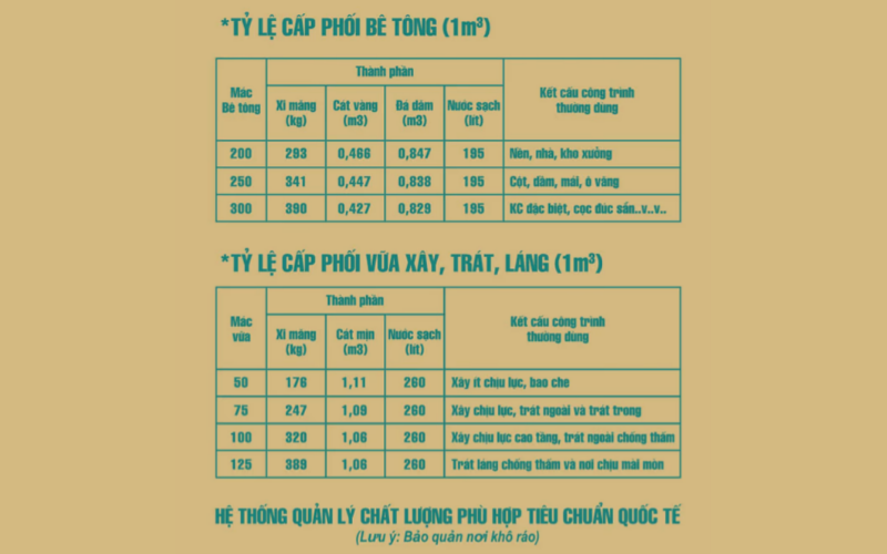 tỷ lệ trộn bê tông