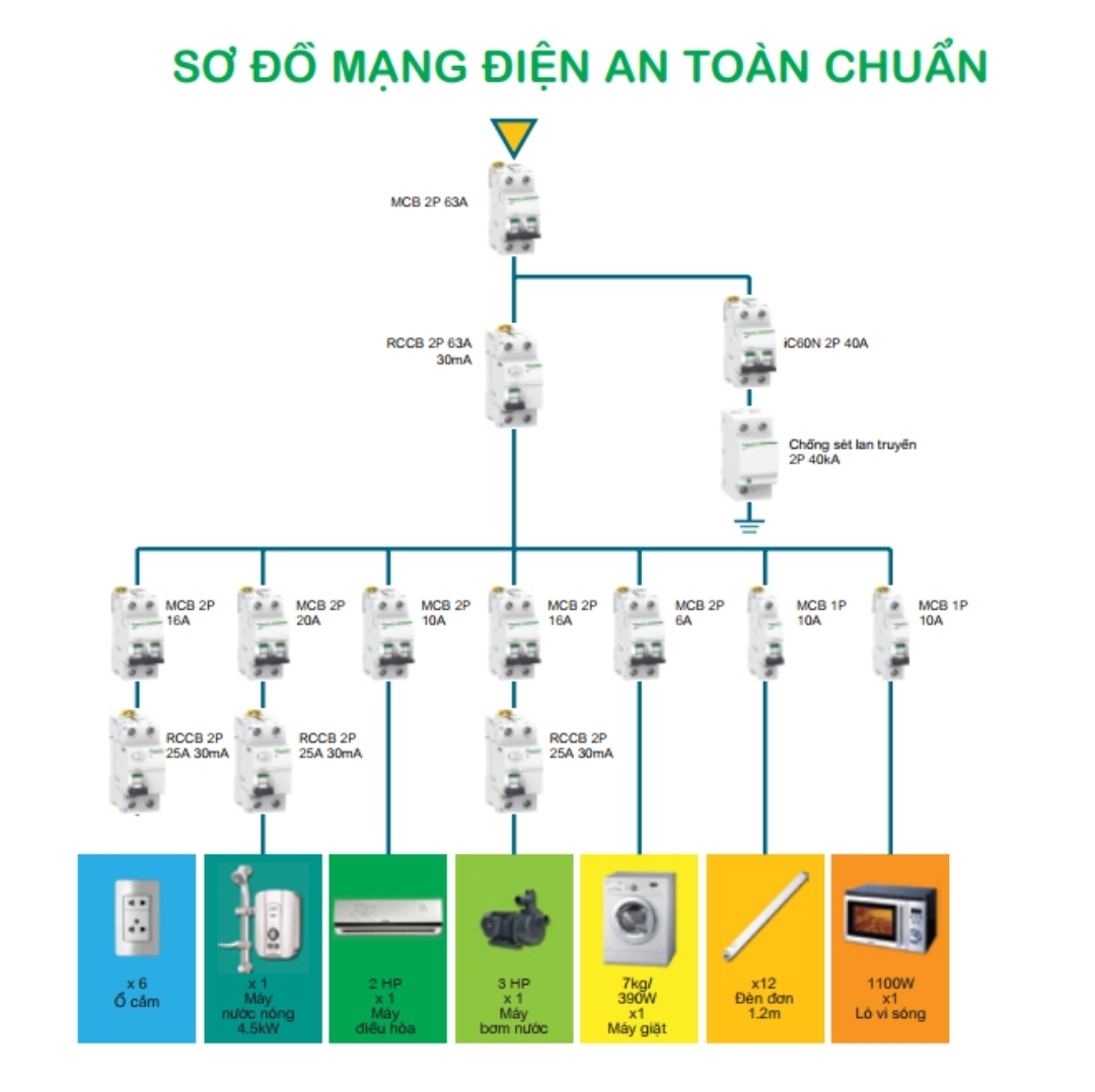 sửa điện